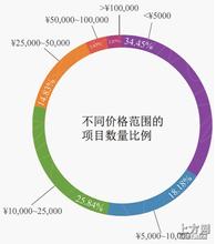 �˿�������ǧ���̳���Ƶ��Ϊ�����꽨�����簲ȫբ...